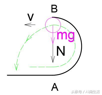 [問題] 有關小球不能到達的高度問題 .